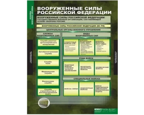 Таблица по ОБЗР и военной подготовке, основам военных знаний