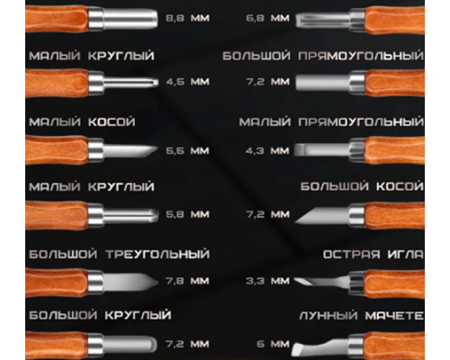 Комплект инструментов для ручной обработки древесины